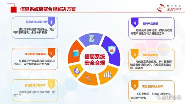 商密安全保护系统在企业中扮演什么关键角色？