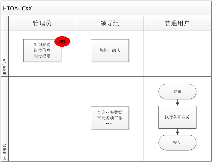 华天动力怎么样_华天动力oa怎么样_华天动力oa 价格