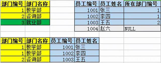如何配置MySQL进行跨数据库表的关联查询？