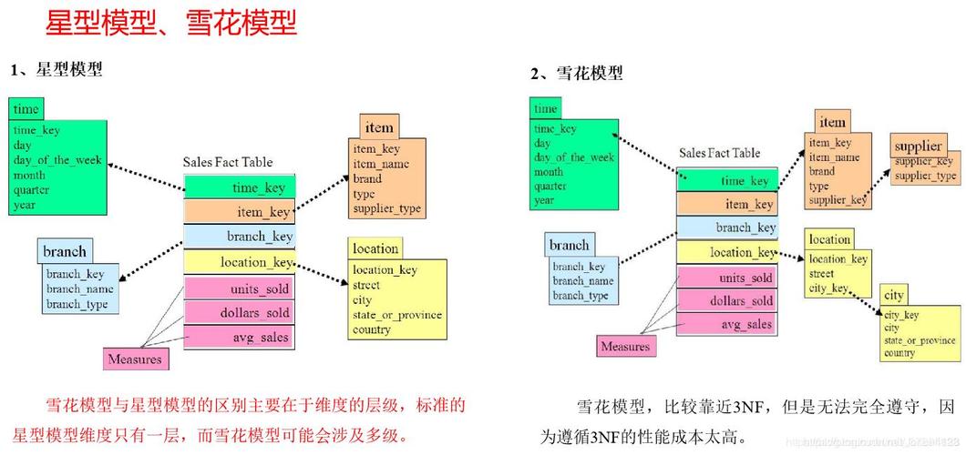 如何进行MySQL数据库的逆向工程以实现关系建模？