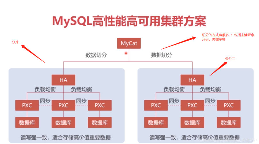 如何在MySQL中创建数据库的备份副本？