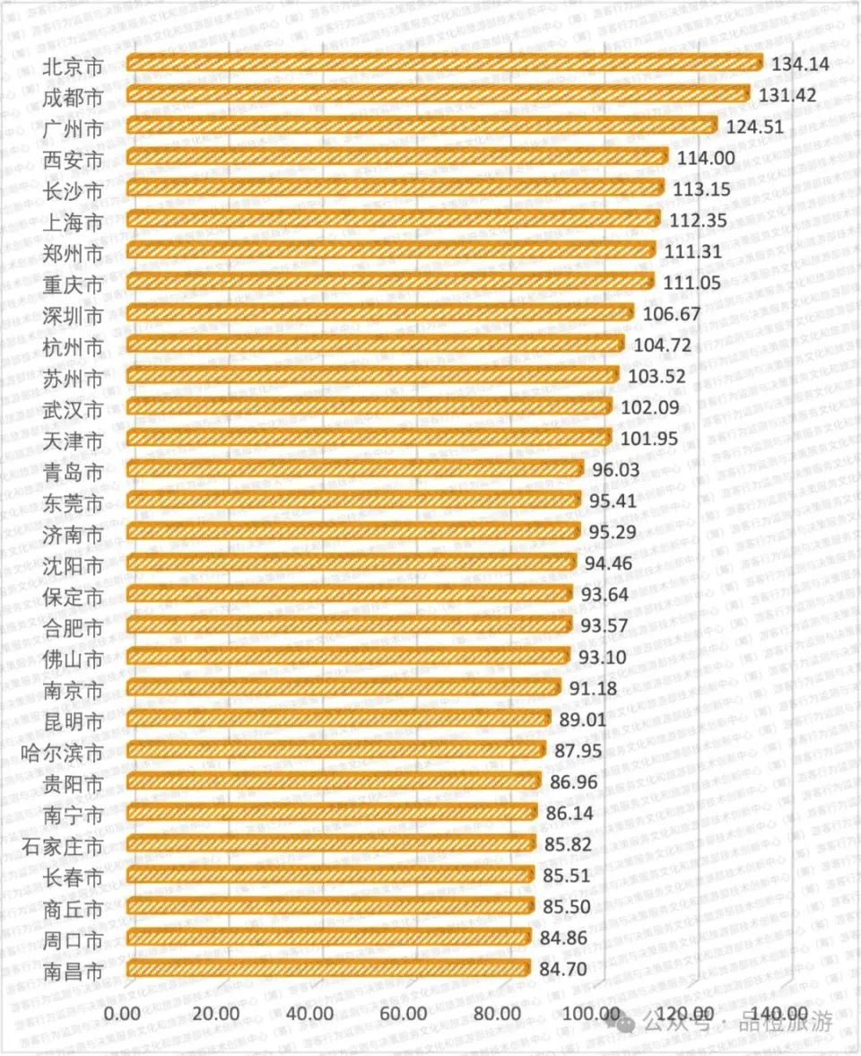 指数图标_指数照片_cd活动指数图片