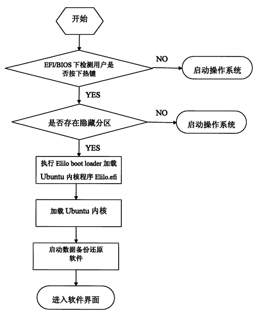 如何从MySQL备份中还原数据库并创建备份还原点？