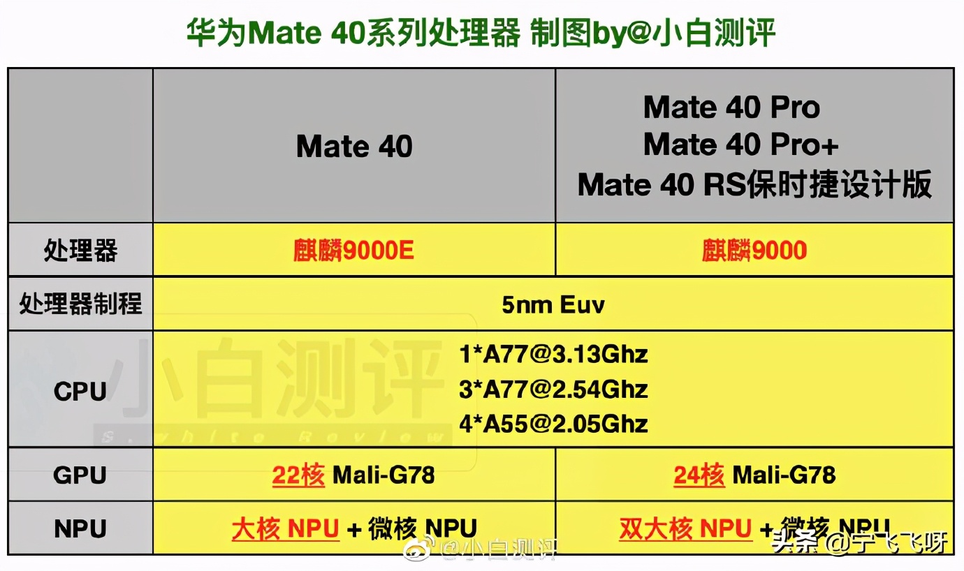 a10 9600p和i5 6200u_a10 9600p和i5 6200u_a10 9600p和i5 6200u