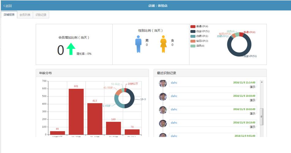 如何有效利用人脸客流统计技能提升零售客流统计的准确性？
