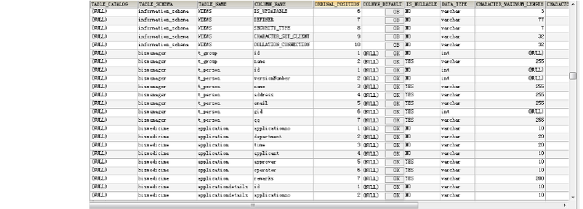 如何有效管理MySQL数据库和用户以及数据表？