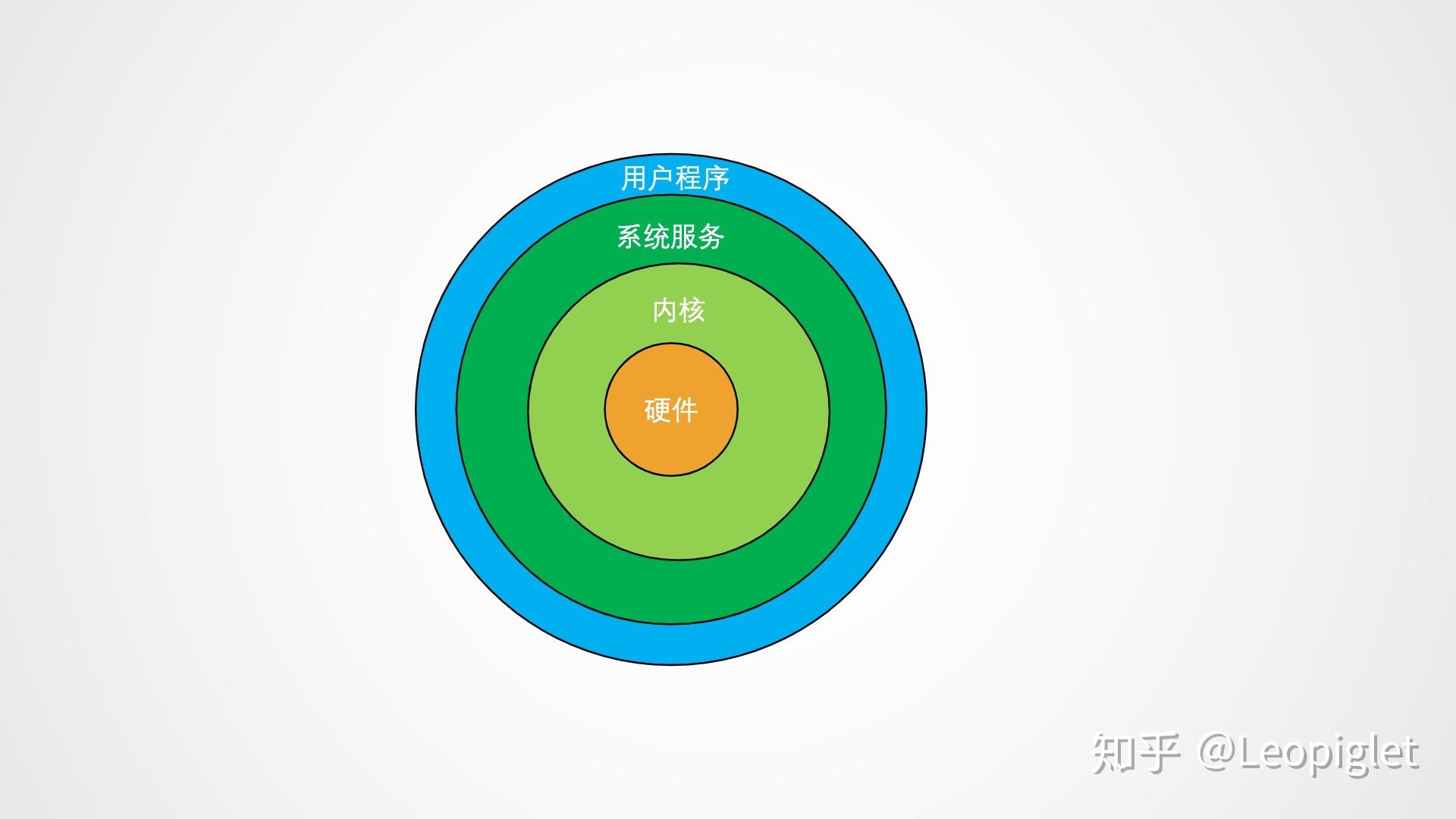 linux实验六软件包管理_linux软件包管理_linux包管理工具