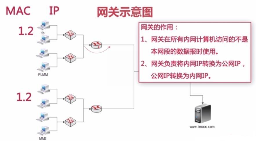 Web应用网关的作用究竟体现在哪些方面？