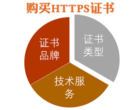 域名证书和icp备案的区别_域名ssl证书_域名证书查询网站