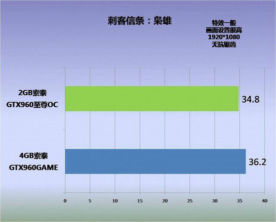 闪退枭雄配置要求_闪退枭雄配置高不高_枭雄闪退 配置