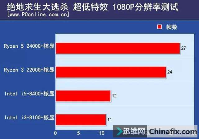 苹果a7处理器可以吃鸡吗_鸡可以吃苹果皮吗_鸡能吃坏苹果吗