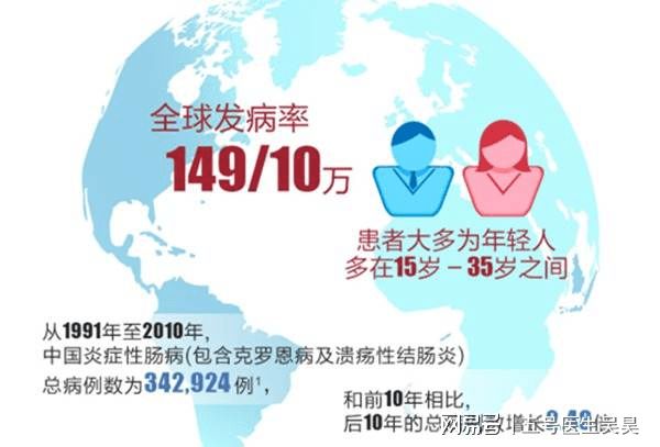 罗克恩是什么病_克罗恩能治好吗_能治罗恩克好的中成药