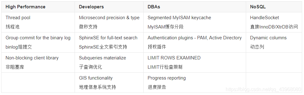 在MySQL和MariaDB不同版本间导出数据库时，如何处理语法差异？