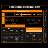 视频模板设计_教学视频模板_ecshop 模板视频教程