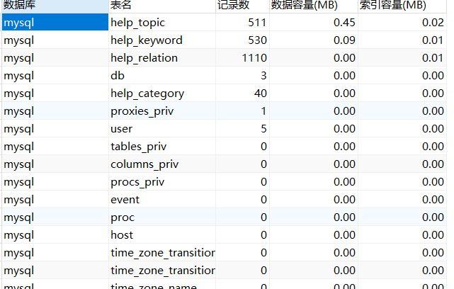 如何在MySQL中确定用户具备哪些数据库表的访问权限？
