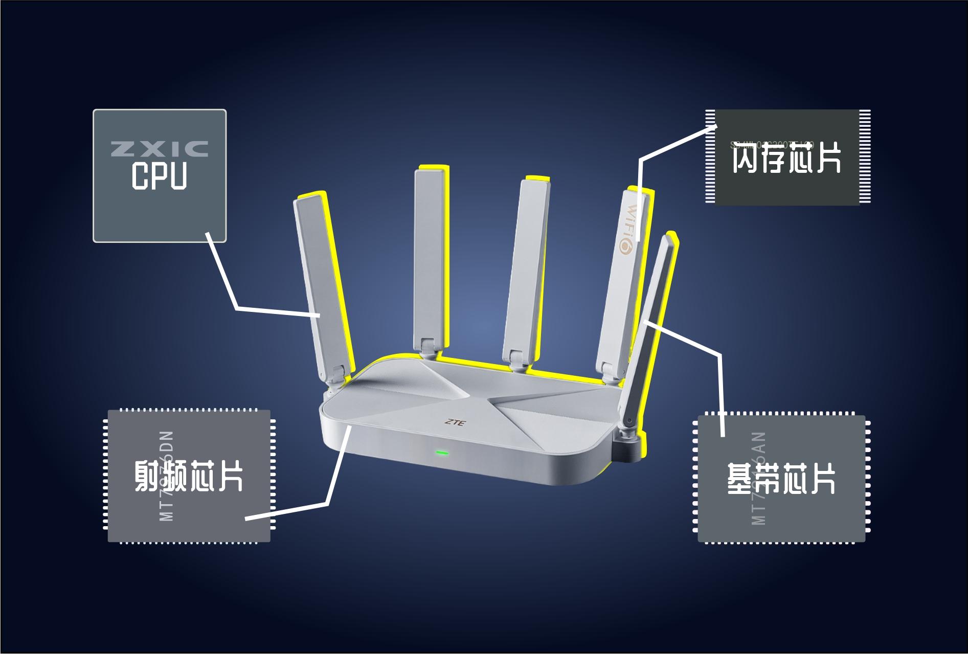 叠加网速路由器_双wan口叠加路由器_路由器叠加网络教程
