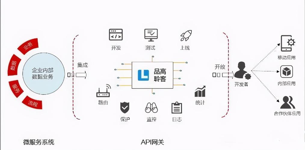 Web应用网关的作用究竟体现在哪些方面？