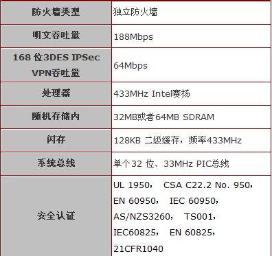如何配置防火墙以实现最高安全性？