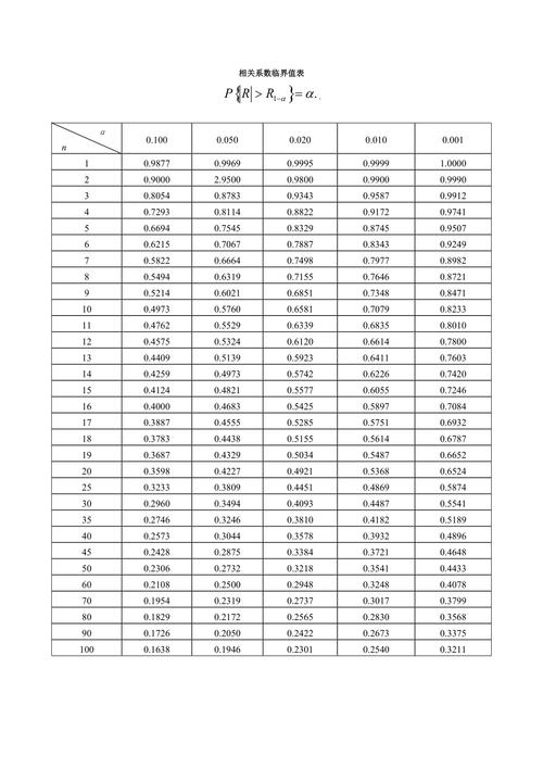 探究相关性，相关系数correl的含义是什么？