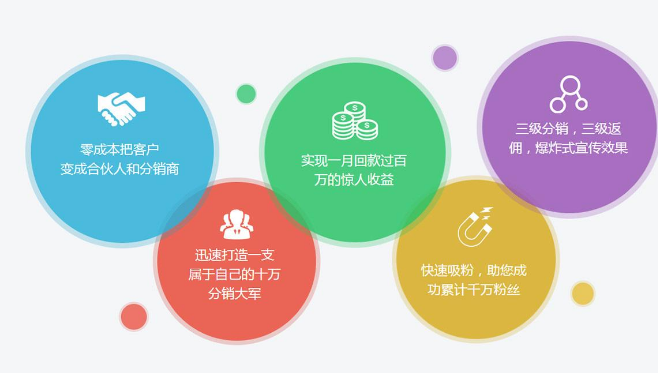 ecshopdemo_ecshop模板开发教程完全攻略_ecshop功能模块