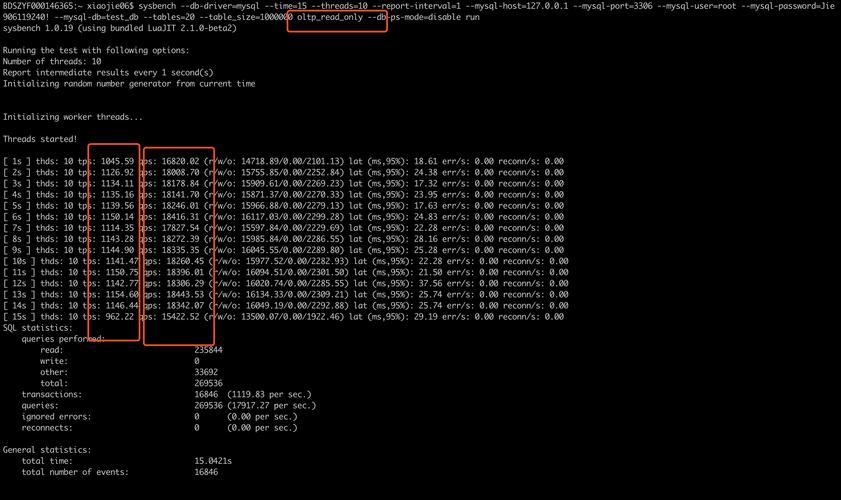 MySQL是否自带测试数据库以评估性能？