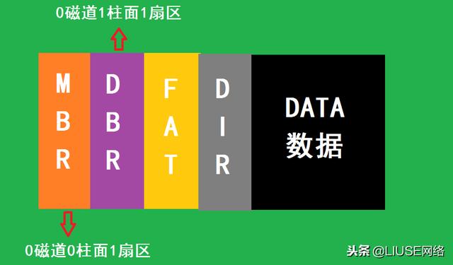 分区表格式转换到mbr_分区转换成mbr_转换分区表为mbr格式