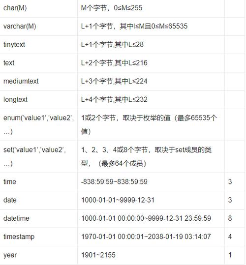MySQL数据库中表名是否对大小写敏感？