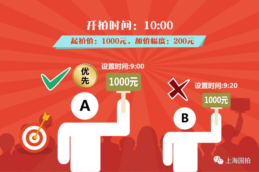 团购业务开发_天天团购二次开发_团购开发基础六式