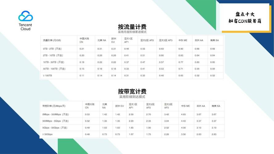 如何评估联通CDN平台的价格优势和功能特点？