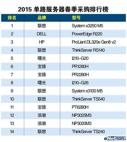 销售服务器究竟属于哪一行业分类？