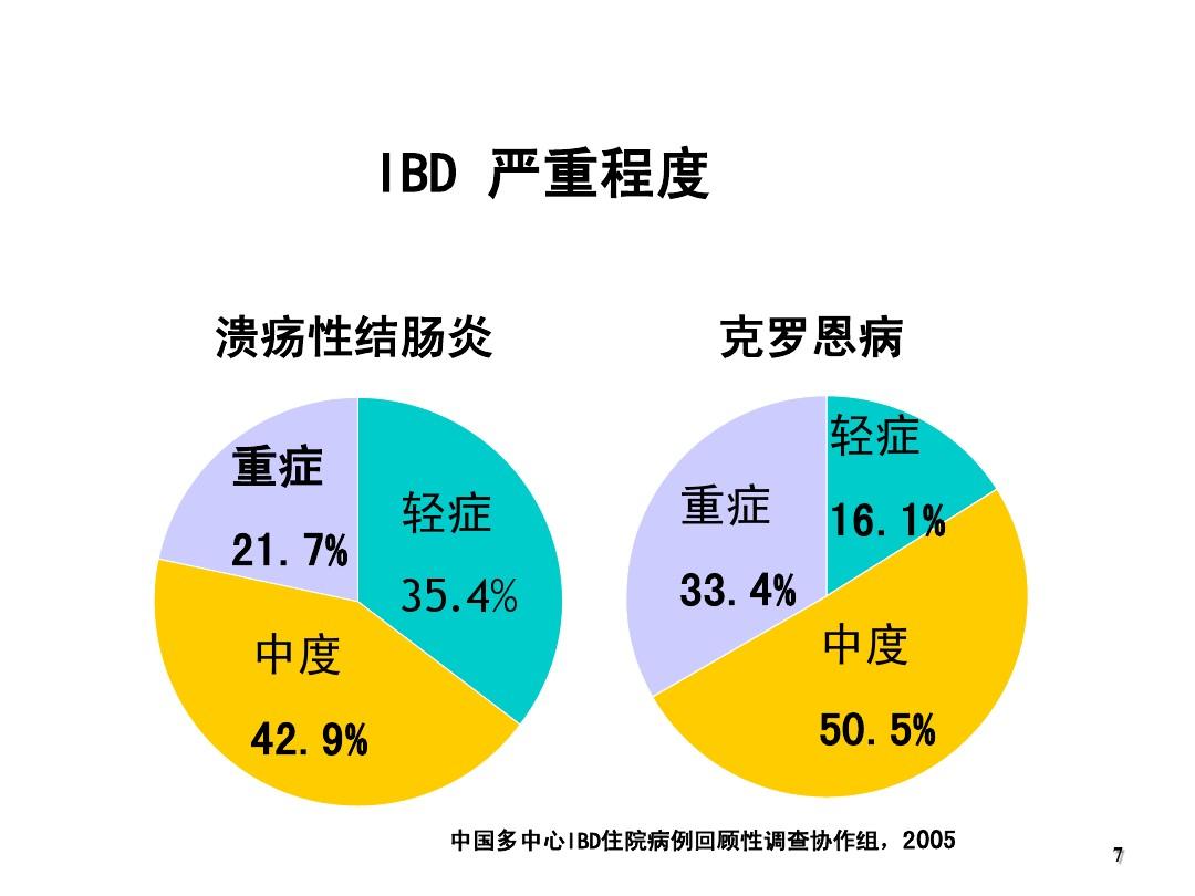 中国有多少克罗恩病人_罗克罗恩病_罗克恩病能治好吗