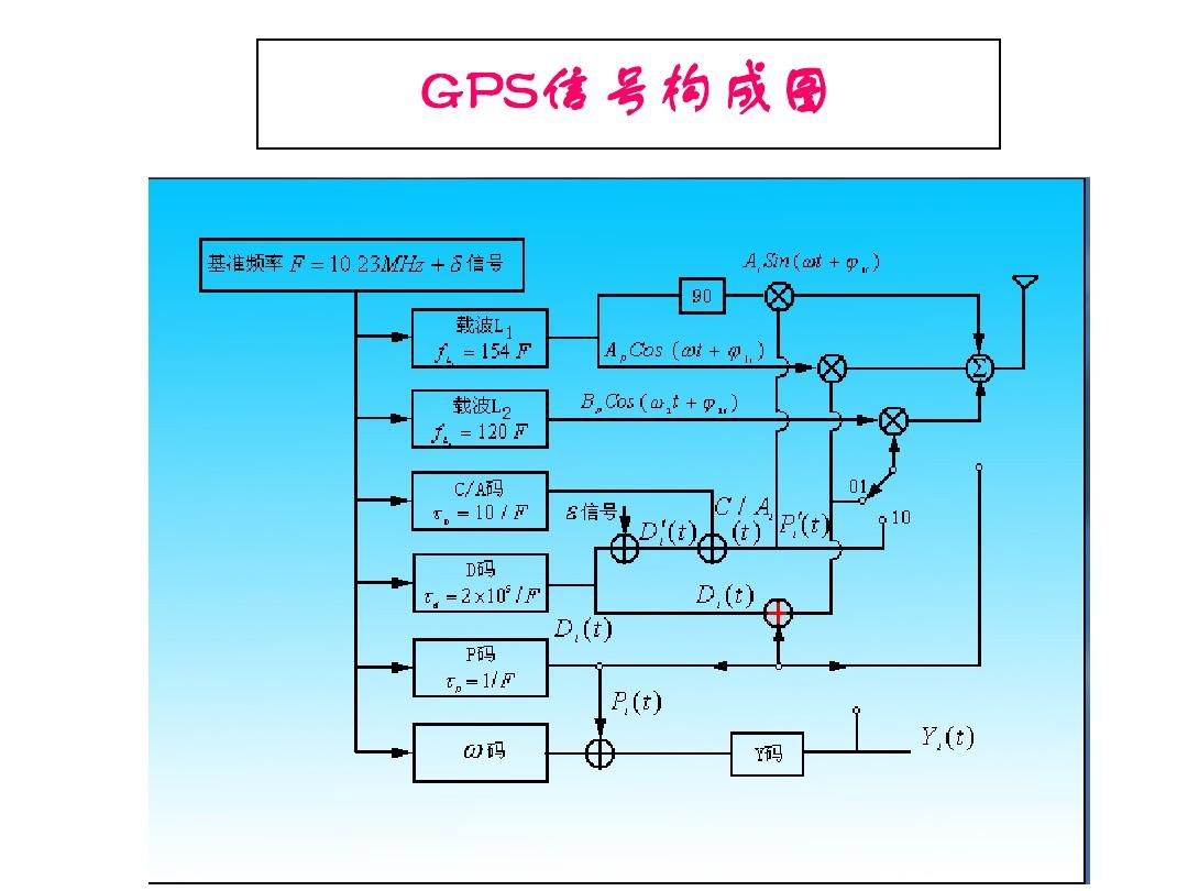 gps定位的基本原理图_定位原理分析_gps定位原理简述