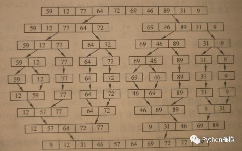 排序算法冒泡_冒泡排序php_php 冒泡排序原理