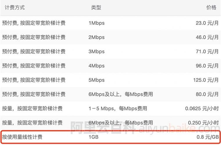 互联网服务背后的成本，为什么网络服务器会产生流量费？