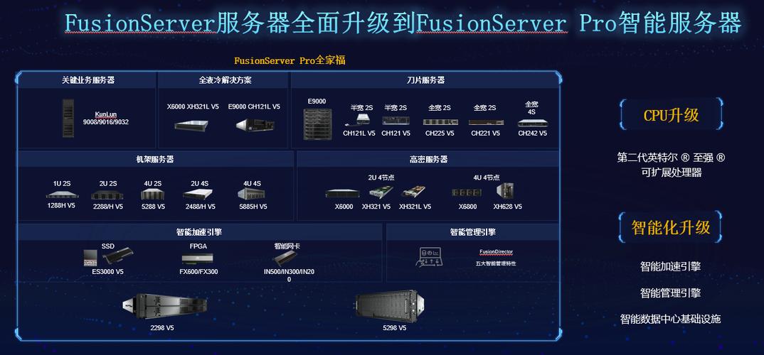 App服务器的主要功能是什么？