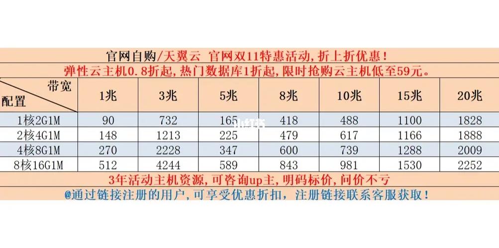 天翼云试用服务器能为企业带来哪些潜在优势？