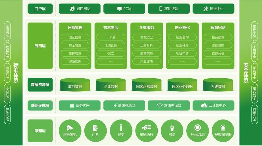智能云怎么和监控链接_监控链接智能云怎么设置_监控链接智能云台怎么用