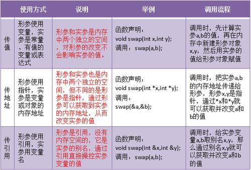 探究Hook调用系统函数时如何接收响应消息？
