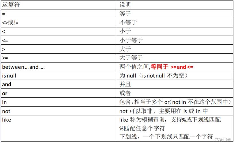 如何有效使用MySQL的UPDATE命令进行批量更新操作？