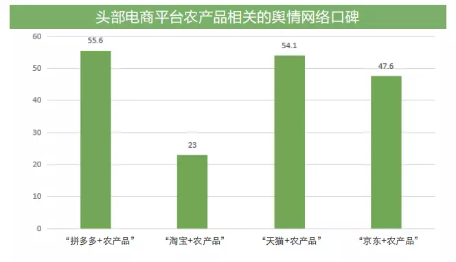 舆情竞品分析系统怎么写_竞品舆情报告_舆情系统竞品分析