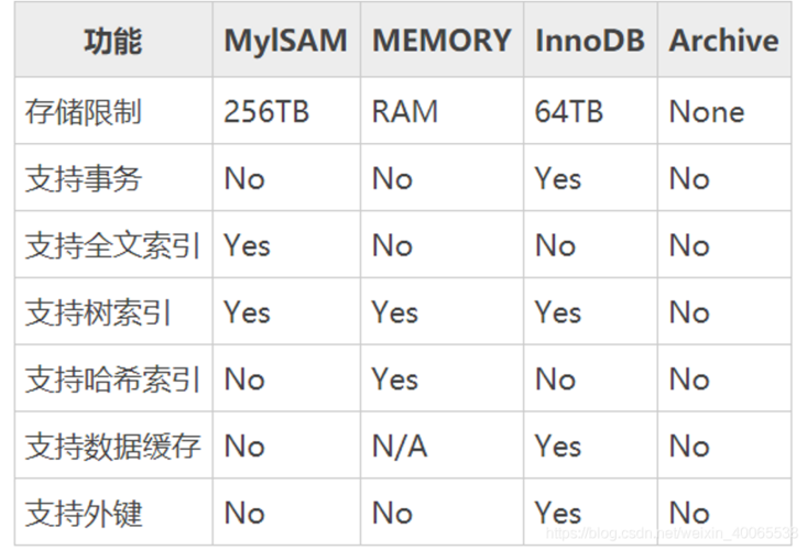 MySQL数据库中的表名是否对大小写敏感？