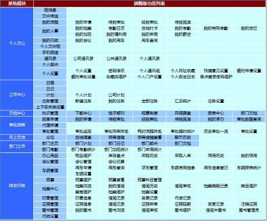 华天动力oa系统_华天动力oa 破解_华天动力oa价格