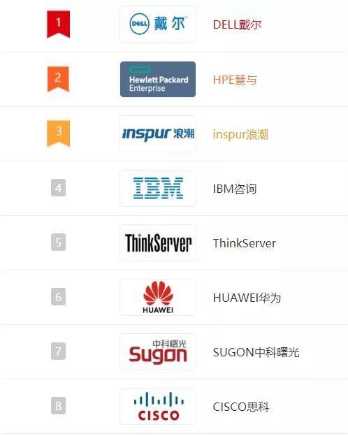 科技服务器公司名称，探索其定义与重要性