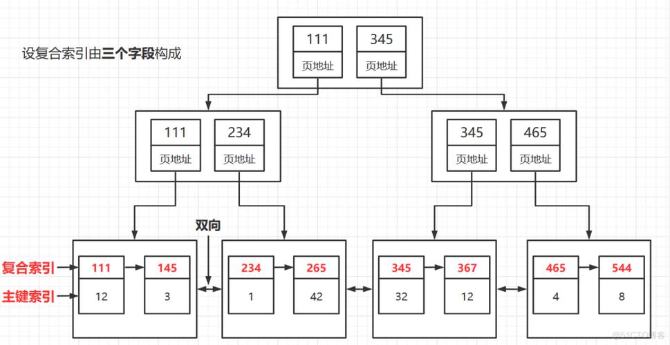 如何有效地在MySQL数据库中实现和管理树形结构？