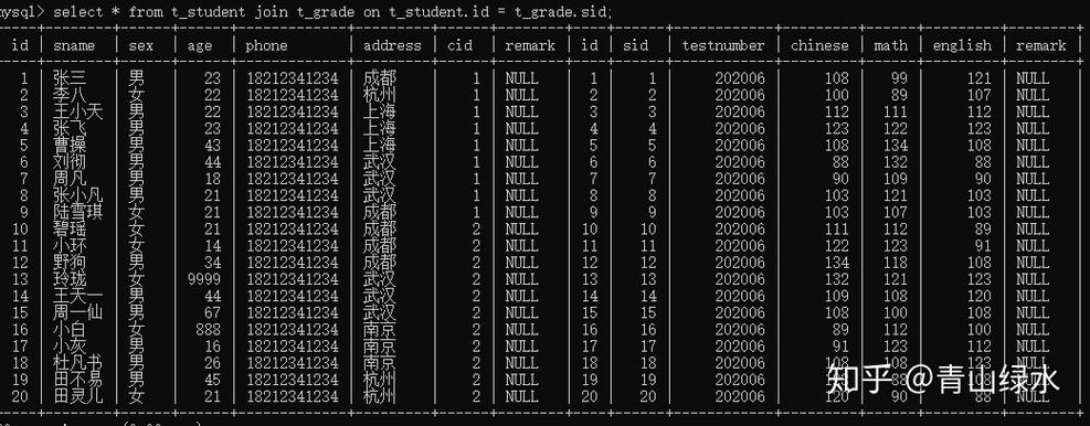 MySQL数据库中的表名是否对大小写敏感？