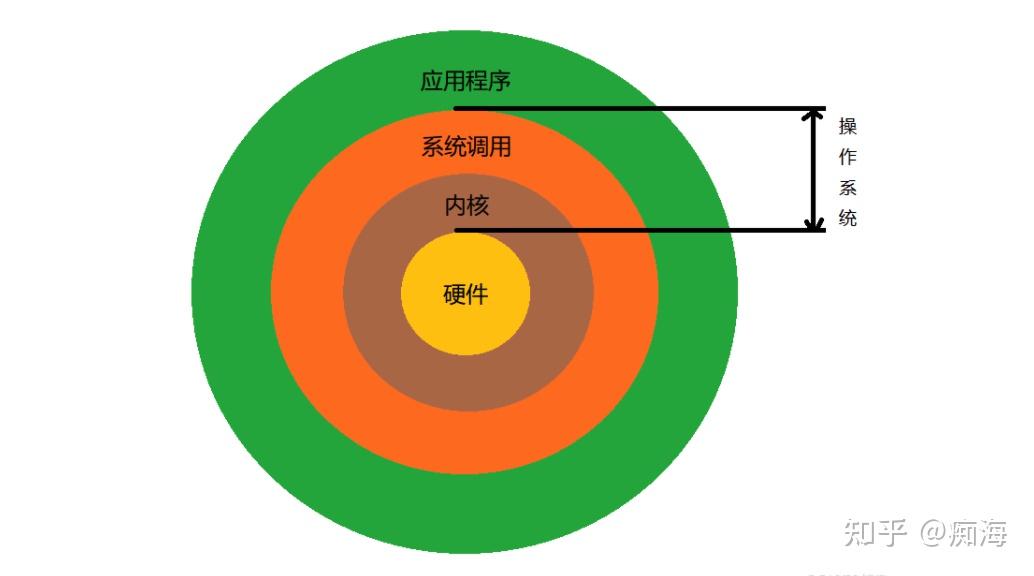 计算机的五大组成部分_计算机组成部分思维导图_计算机组成部分有哪些