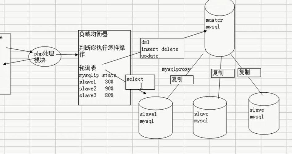 如何在GaussDB (for MySQL)中实现读写分离的最佳实践？