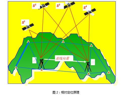精度定位误差怎么测量_gps 定位精度_RTK高精度定位