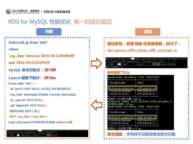 如何有效排查和处理RDS for MySQL中的长文本长事务问题？