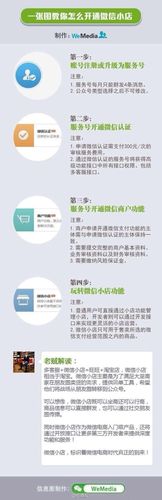 微店支持哪些支付方式？
